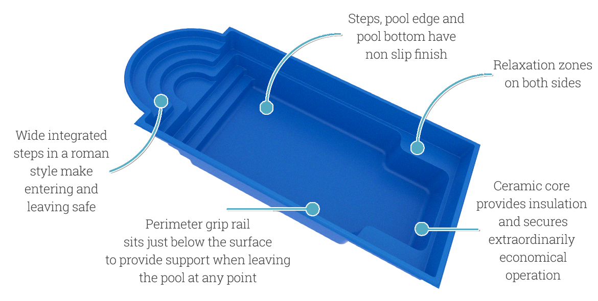 3D Riverina Pool
